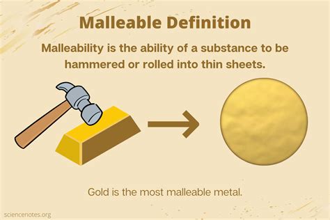What is Malleability .